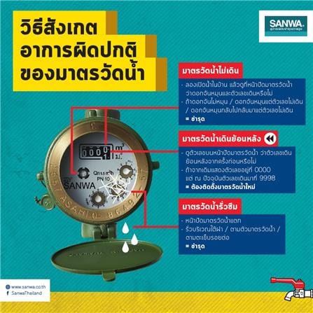 มิเตอร์น้ำทองเหลือง SANWA 1/2 นิ้ว_6