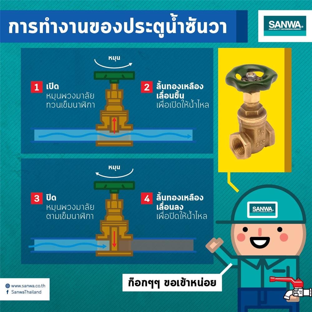 ประตูน้ำทองเหลือง&nbsp;SANWA&nbsp;3/4 นิ้ว