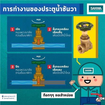 ประตูน้ำทองเหลือง SANWA 3/4 นิ้ว_4