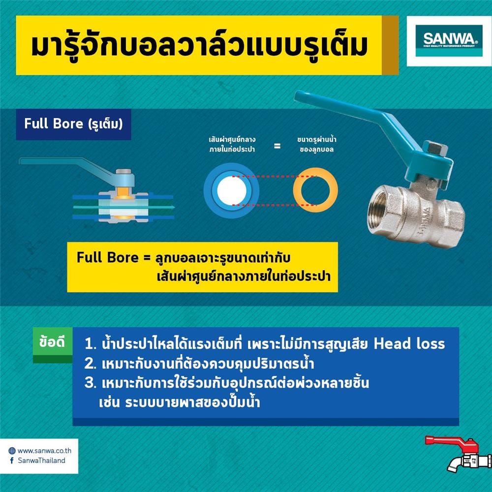 บอลวาล์ว SANWA 1/2 นิ้ว