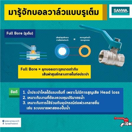บอลวาล์ว SANWA 1/2 นิ้ว_1