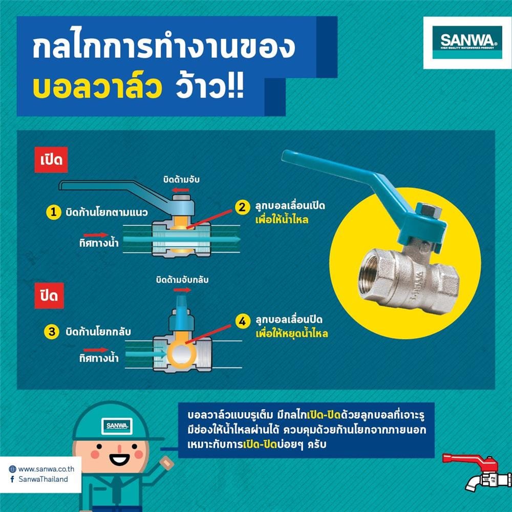บอลวาล์ว SANWA 1 นิ้ว สีเขียว