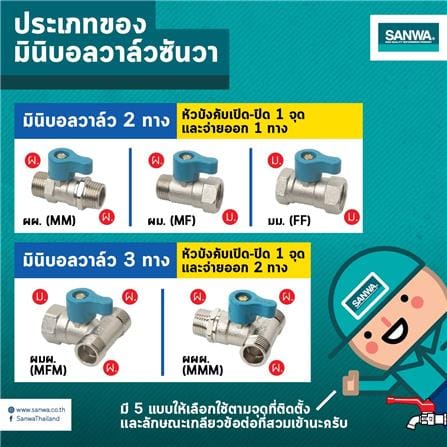 มินิบอลวาล์ว MALE/FEMALE SANWA 1/2 นิ้ว_2