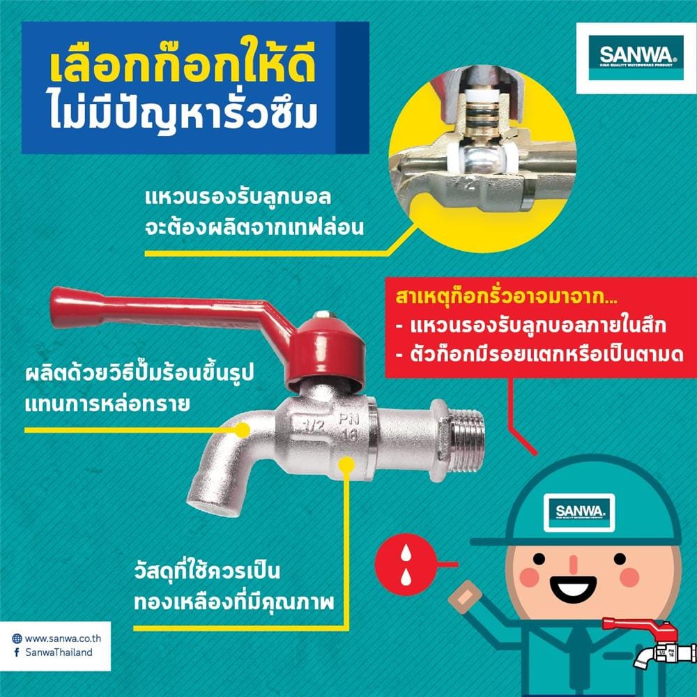 ก๊อกบอล SANWA 1/2 นิ้ว สีแดง