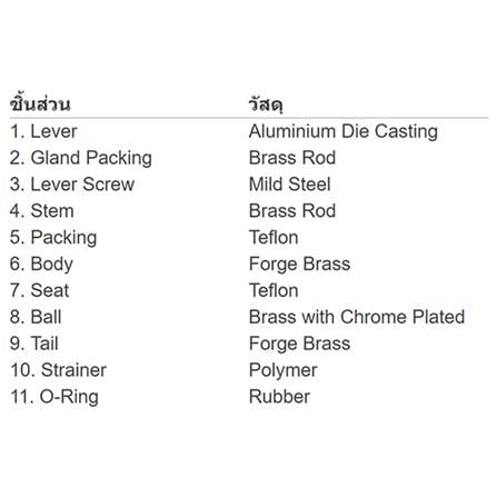 ก๊อกบอลแฟนซี SANWA 1/2 นิ้ว สีเขียว_3