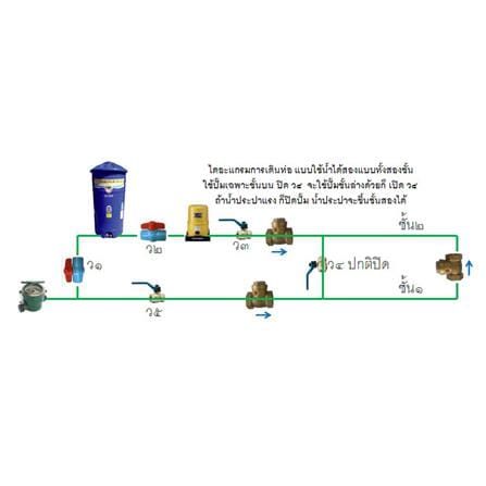 เช็ควาล์วสวิง SANWA 1 นิ้ว_2