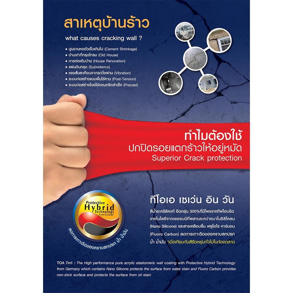 สีน้ำทาภายนอก TOA 7 IN 1 #V100 สีขาว กึ่งเงา 15 ลิตร