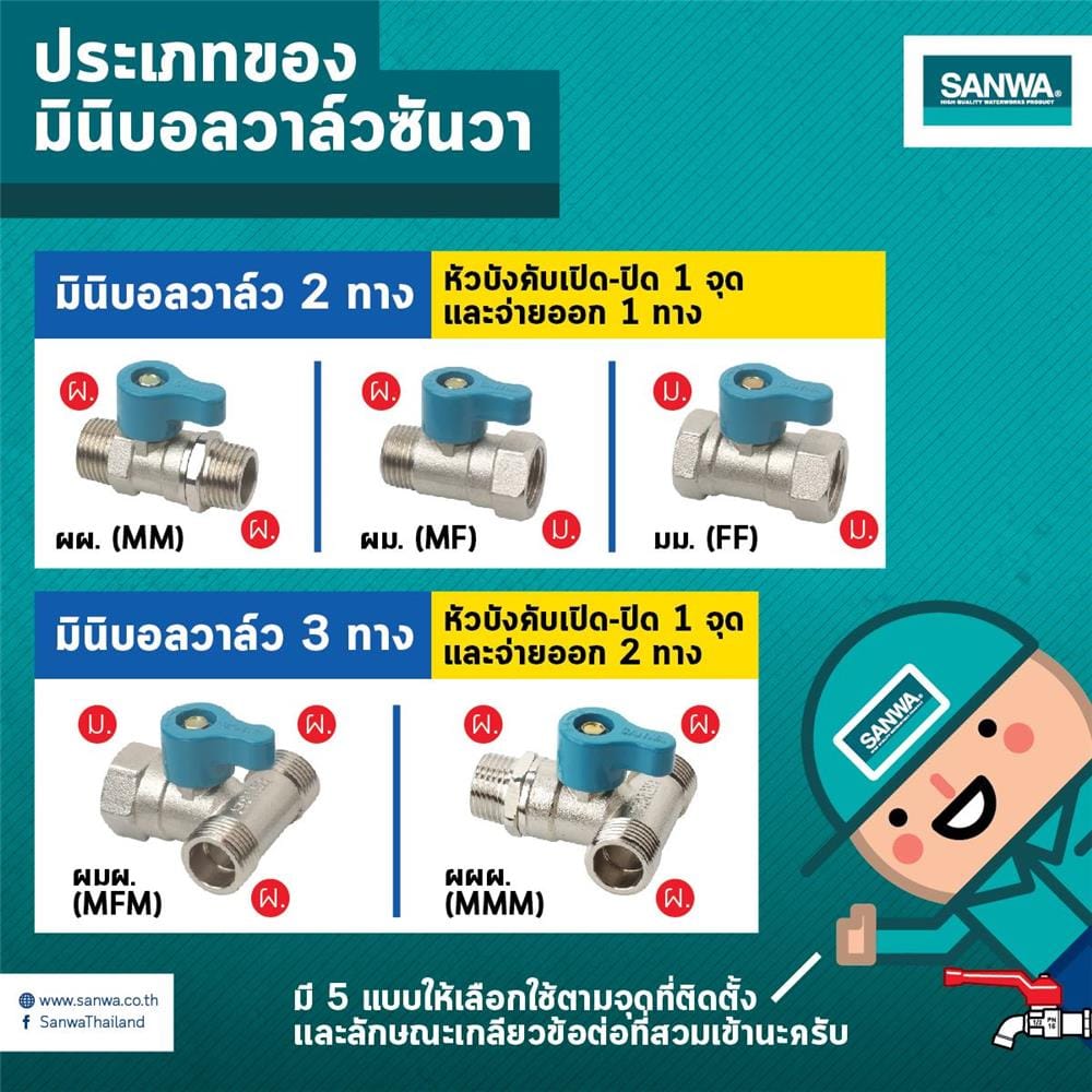 มินิบอลวาล์ว MALE/MALE SANWA 1/2 นิ้ว สีฟ้า