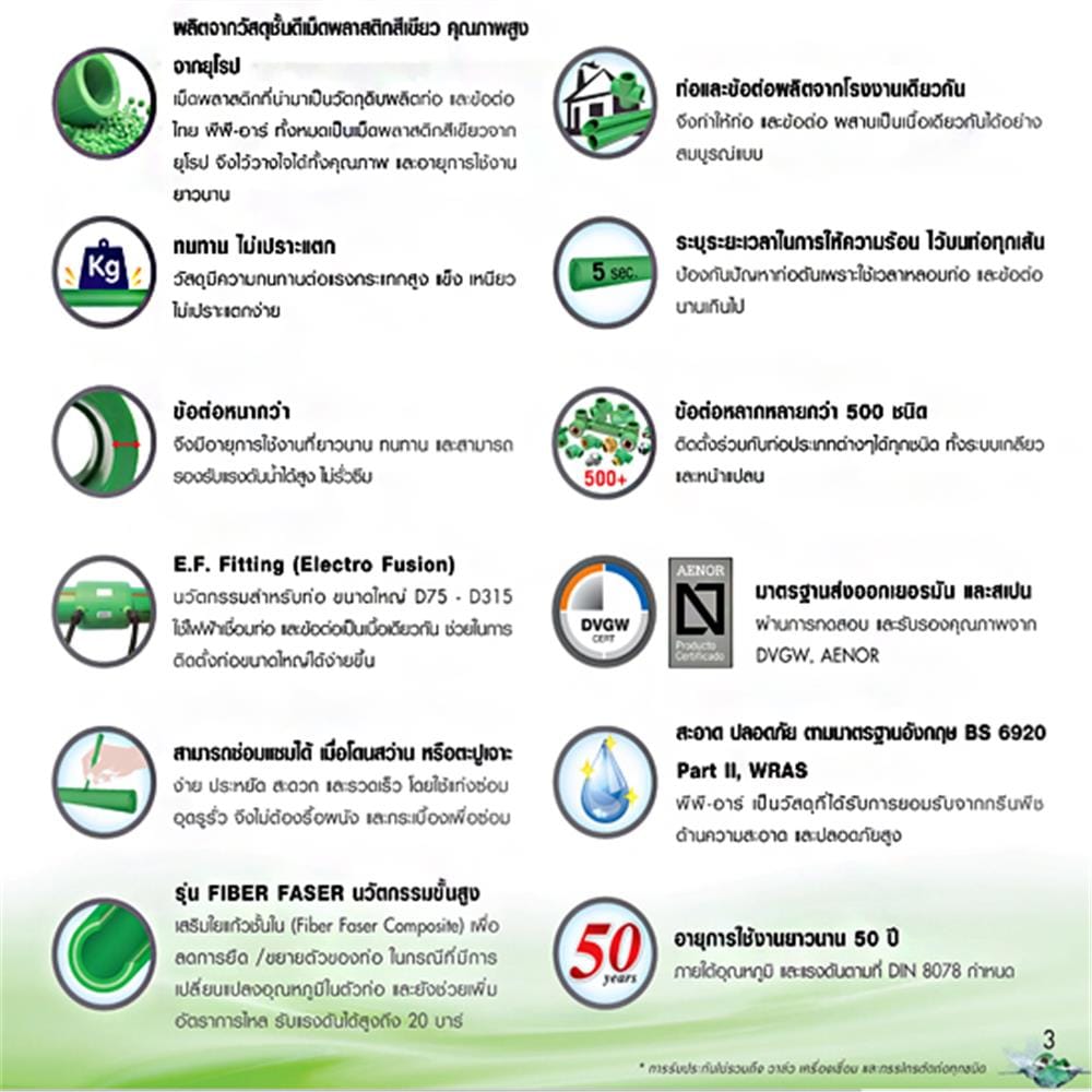ท่อ PP-R THAI PP-R SDR6 D25 3/4 นิ้ว