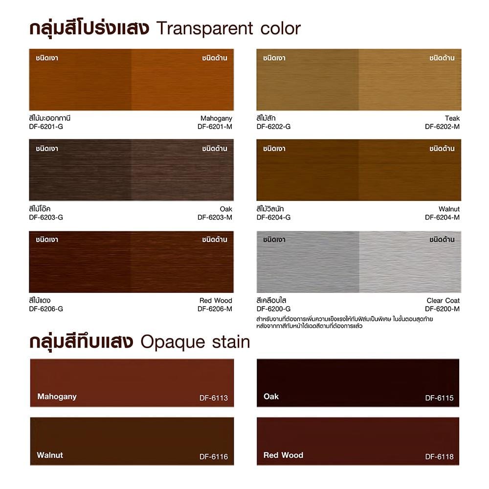 สีทาไม้พื้นไฟเบอร์ซีเมนต์ ชนิดด้าน RTB DECKING PAINT 6201 สีไม้มะฮอกกานี 1 แกลลอน