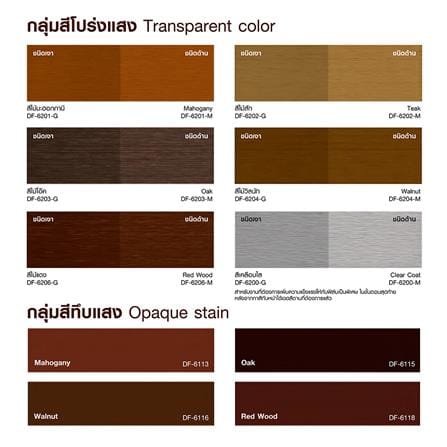 สีทาไม้พื้นไฟเบอร์ซีเมนต์ ชนิดเงา RTB DECKING PAINT 6203 สีไม้โอ๊ค 1 แกลลอน_4