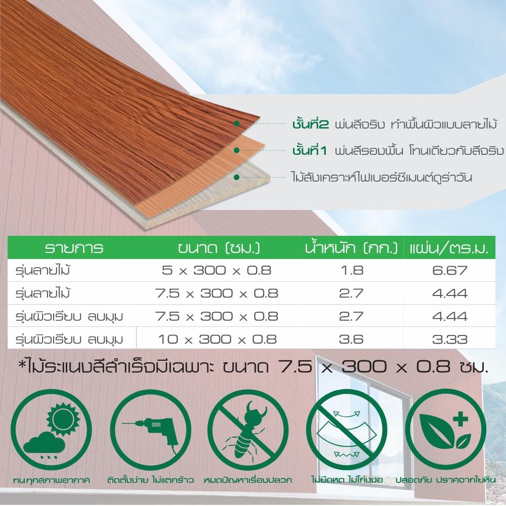 ไม้ระแนง DURAONE 10X300X0.8 ซม. สีธรรมชาติ