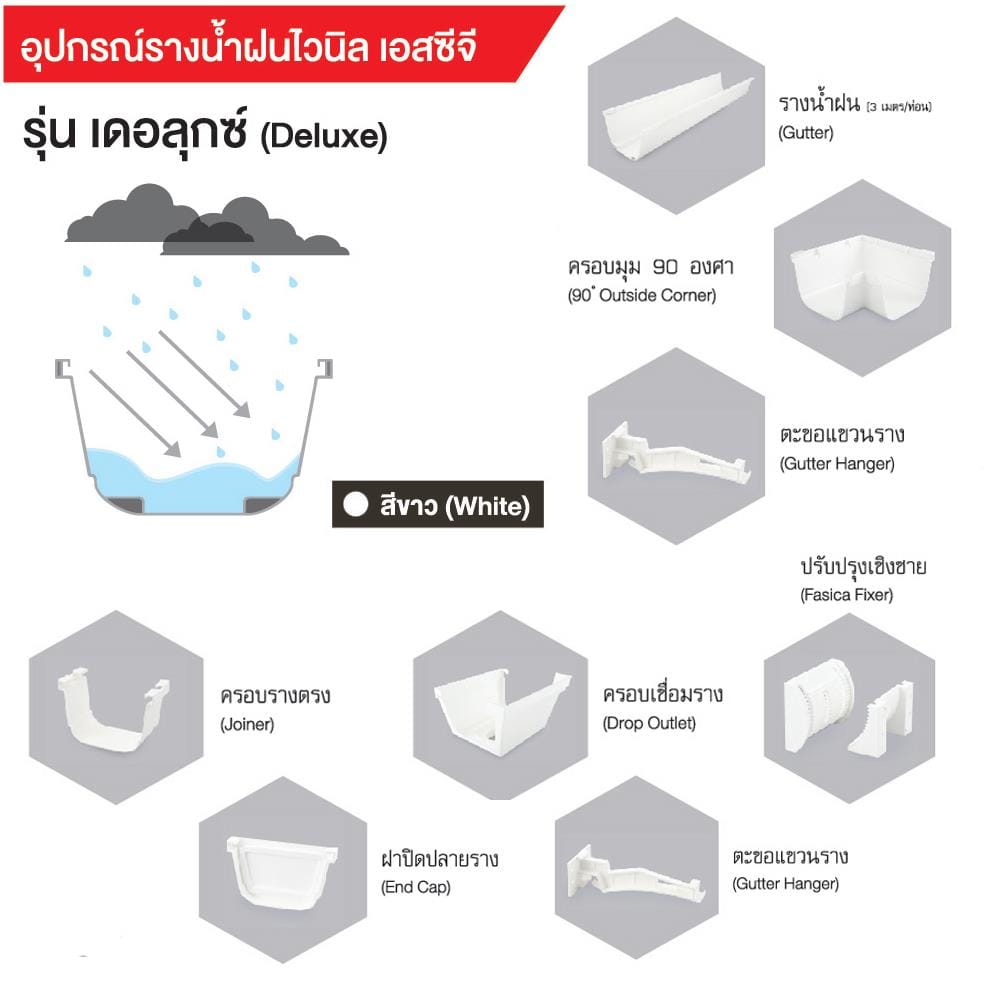ครอบรางตรง SCG DELUXE สีขาว