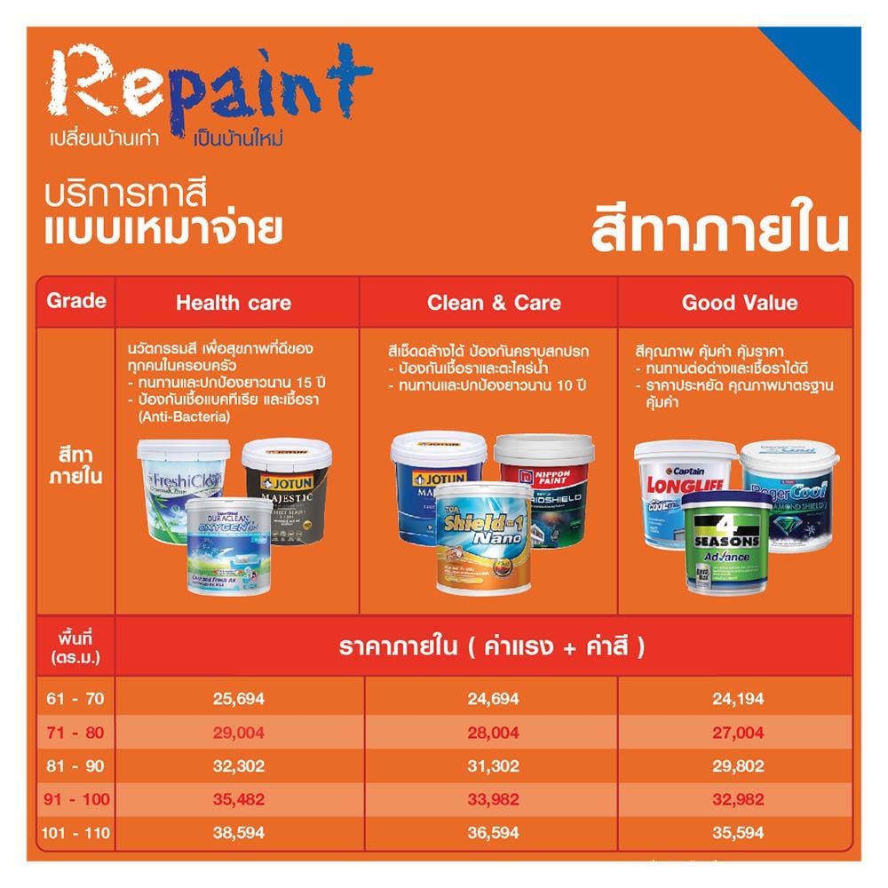 สีน้ำทาภายใน NIPPON PAINT AIR CARE BASE A เนียน 2.5 แกลลอน