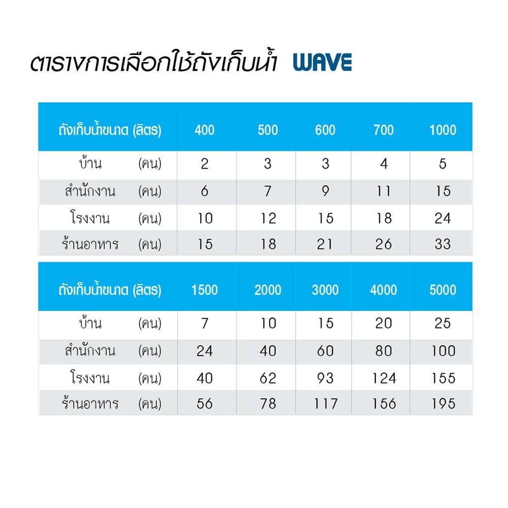ถังเก็บน้ำ WAVE FLORA 1000 ลิตร สีแกรนิต