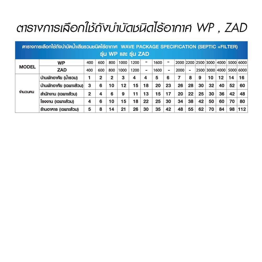ถังบำบัดน้ำเสีย WAVE ZAD 1,600 ลิตร