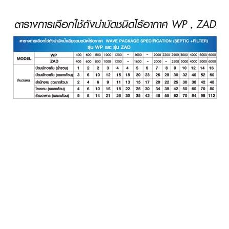 ถังบำบัดน้ำเสีย WAVE ZAD 1,600 ลิตร_5