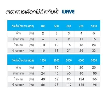 ถังเก็บน้ำ WAVE NAVARA 700 ลิตร สีน้ำเงิน_2