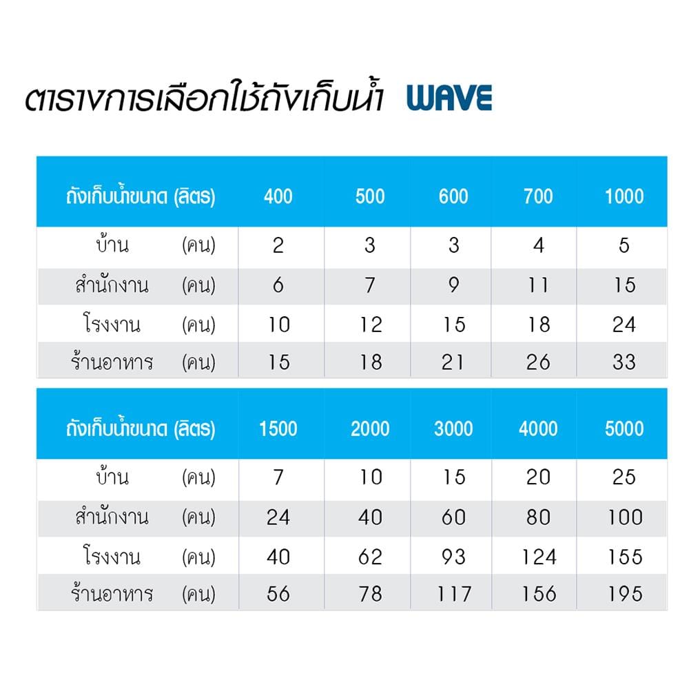 ถังเก็บน้ำ WAVE NAVARA 1,500 ลิตร สีน้ำเงิน