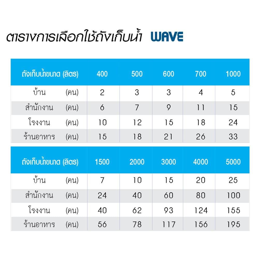 ถังเก็บน้ำ WAVE FLORA 500 ลิตร สีแกรนิต