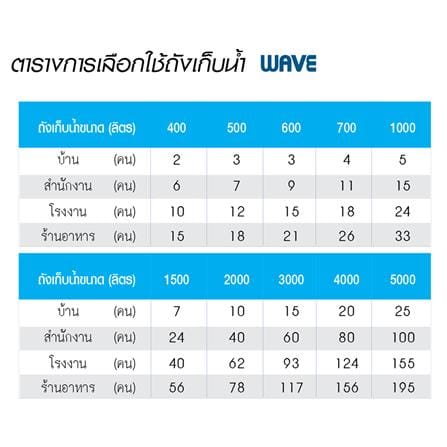 ถังเก็บน้ำ WAVE FLORA 500 ลิตร สีแกรนิต_4