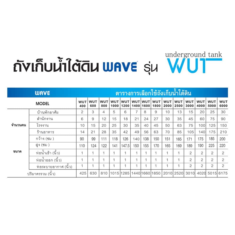 ถังเก็บน้ำใต้ดิน WAVE WUT 6000 ลิตร สีน้ำเงิน