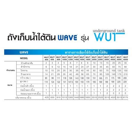 ถังเก็บน้ำใต้ดิน WAVE WUT 6000 ลิตร สีน้ำเงิน_1