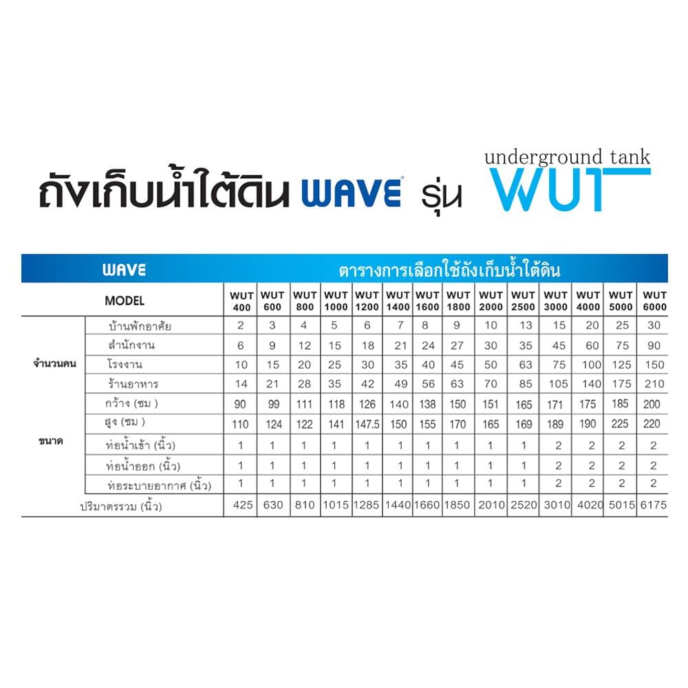 ถังเก็บน้ำใต้ดิน WAVE WUT 400 ลิตร สีน้ำเงิน