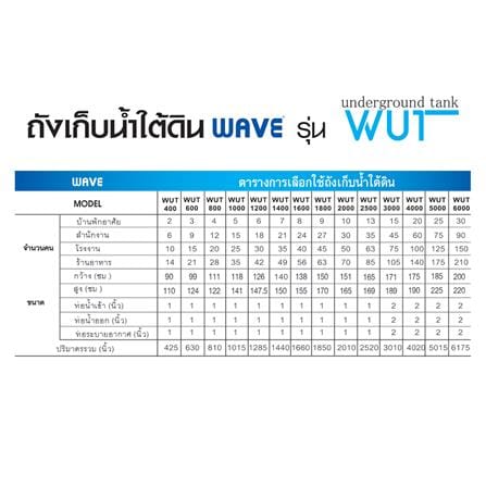 ถังเก็บน้ำใต้ดิน WAVE WUT 3000 ลิตร สีน้ำเงิน_1