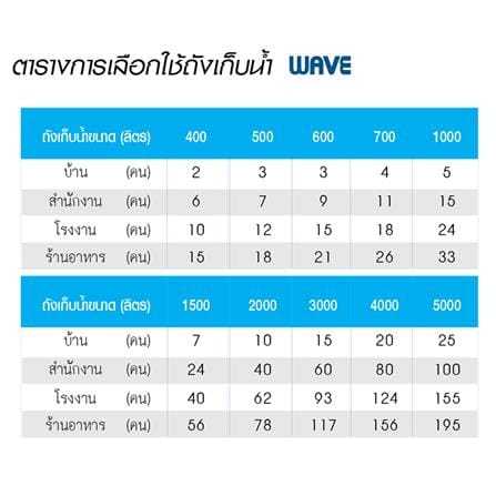 ถังเก็บน้ำ WAVE CHANG-500P 500 ลิตร สีน้ำตาล_2