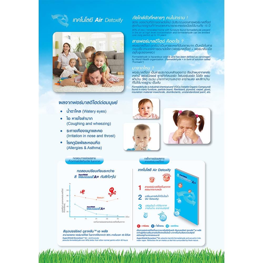 สีน้ำทาภายใน TOA SUPERSHIELD DURACLEAN A+ #0100 ด้าน 2.5 แกลลอน