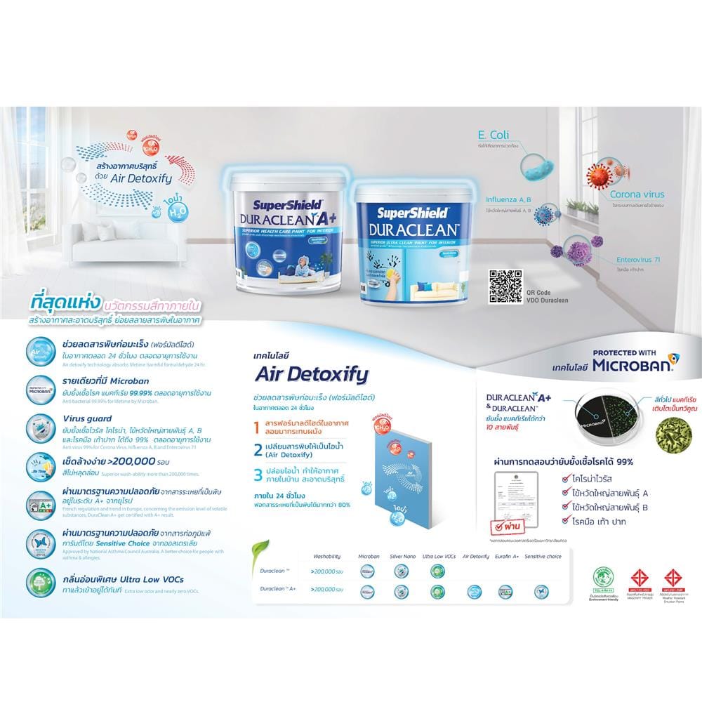 สีน้ำทาฝ้า TOA SUPERSHIELD DURACLEAN A PLUS D777 สีขาว ด้าน 1 แกลลอน