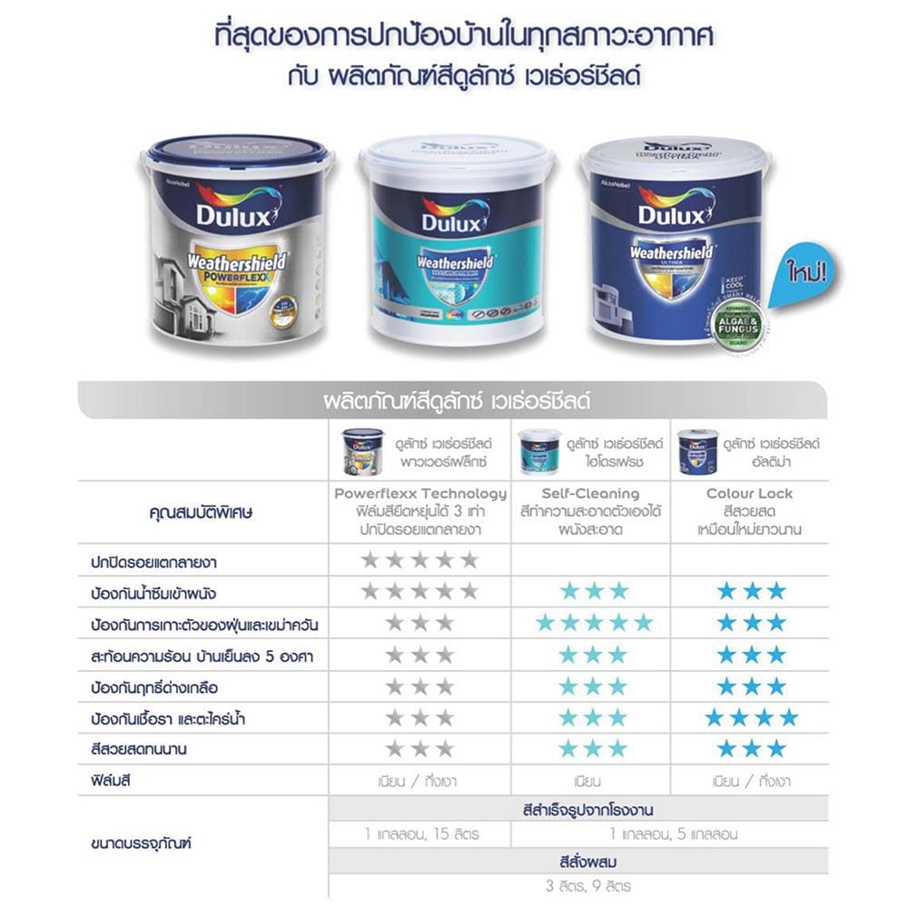 สีน้ำทาภายนอก DULUX WEATHERSHIELD POWERFLEXX BASE A สีขาว เนียน 9 ลิตร