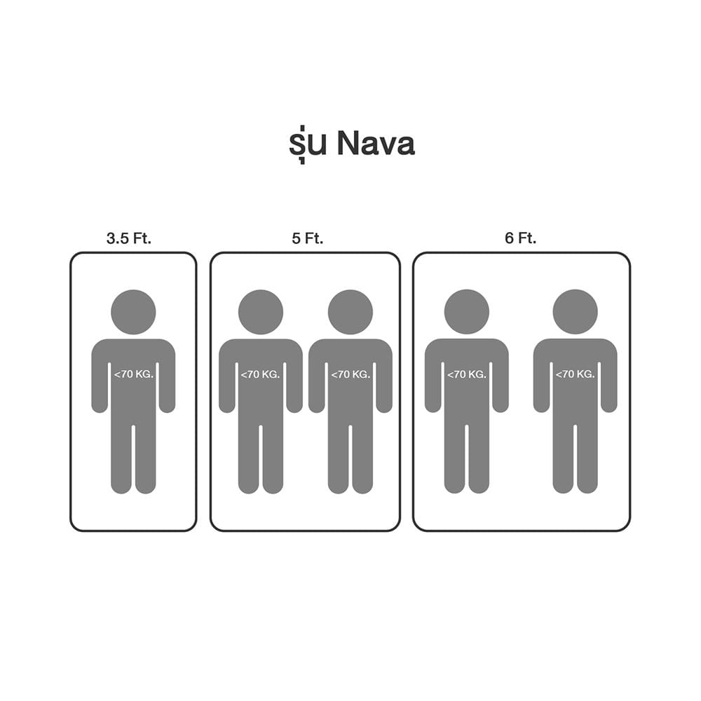 ที่นอนสปริง 3.5 ฟุต HOME LIVING STYLE รุ่น NAVA