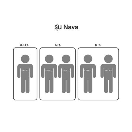 ที่นอนสปริง 3.5 ฟุต HOME LIVING STYLE รุ่น NAVA_6