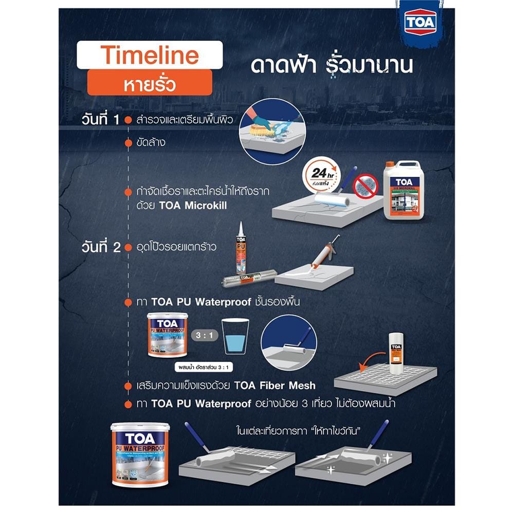 ตาข่ายไฟเบอร์ TOA 8 นิ้วX10 เมตร