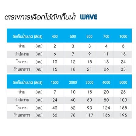 ถังเก็บน้ำ WAVE PRUKSA 500 ลิตร_4
