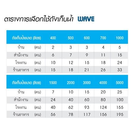 ถังเก็บน้ำ WAVE CHANG VIGO 1500 ลิตร สีน้ำเงิน_2