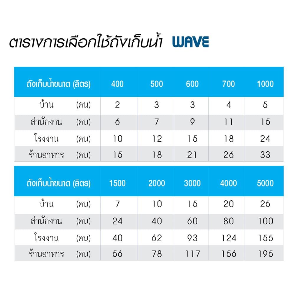 ถังเก็บน้ำ WAVE CHANG VIGO 1000 ลิตร สีน้ำเงิน