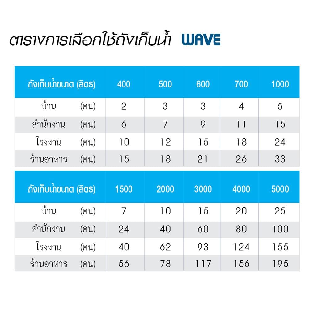 ถังเก็บน้ำ WAVE CHANG VIGO 2000 ลิตร สีน้ำเงิน