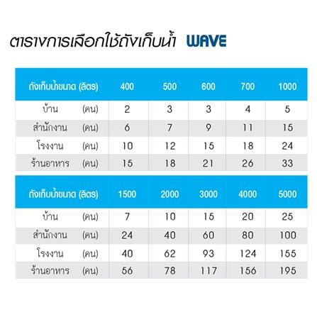 ถังเก็บน้ำ WAVE CHANG VIGO 2000 ลิตร สีน้ำเงิน_2