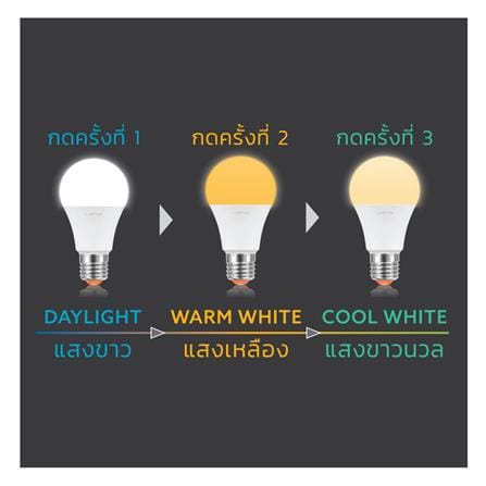 หลอด LED LAMPTAN COLOR 3IN1 9 วัตต์ DAYLIGHT/COOL WHITE/WARM WHITE E27_4