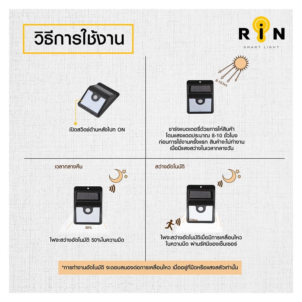 ไฟผนังภายนอก SOLAR RIN 216120401 0.8 วัตต์ COOL WHITE สีดำ