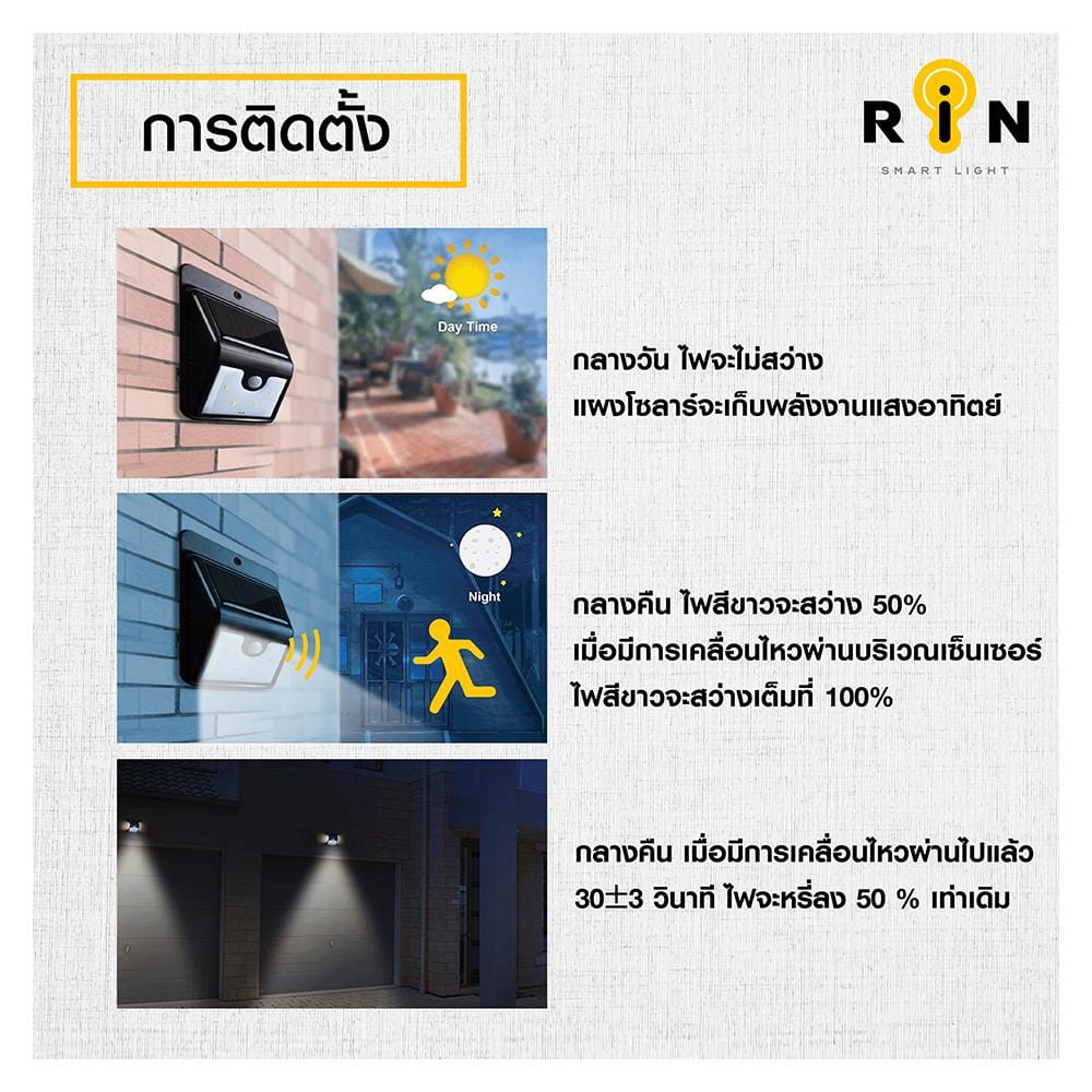 ไฟผนังภายนอก SOLAR RIN 216120401 0.8 วัตต์ COOL WHITE สีดำ