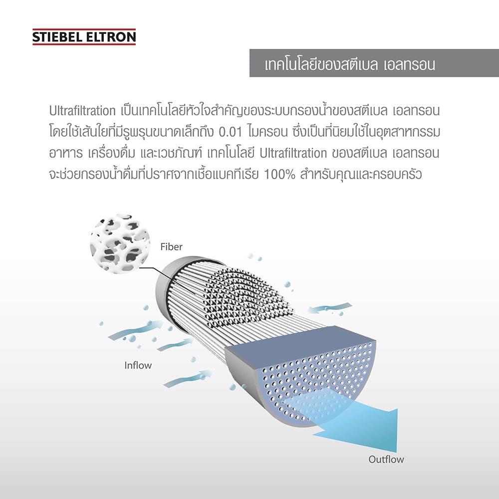 ไส้กรอง STIEBEL FOUNTAIN 7 IN 1