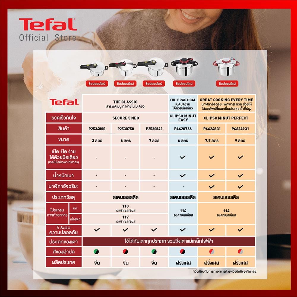 PRESSURE COOKER TEFAL MINUT PERFECT 7.5L