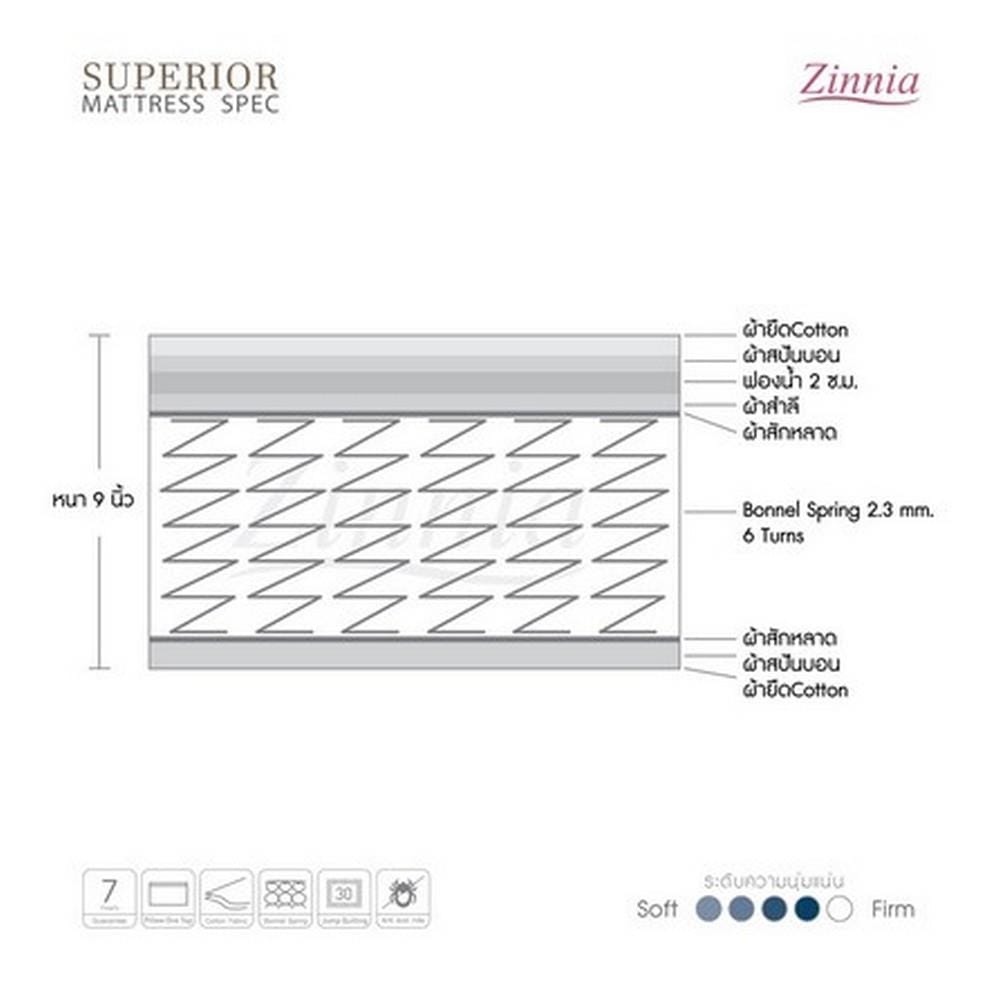 ที่นอนสปริง 3.5 ฟุต ZINNIA รุ่น SUPERIOR