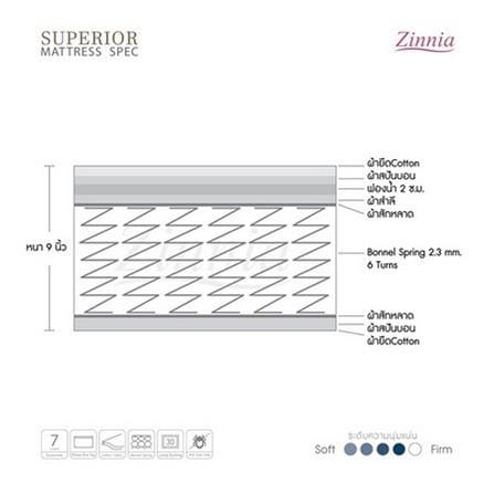ที่นอนสปริง 3.5 ฟุต ZINNIA รุ่น SUPERIOR_2