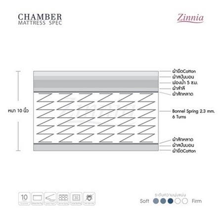 ที่นอนสปริง 5 ฟุต ZINNIA รุ่น CHAMBER_3