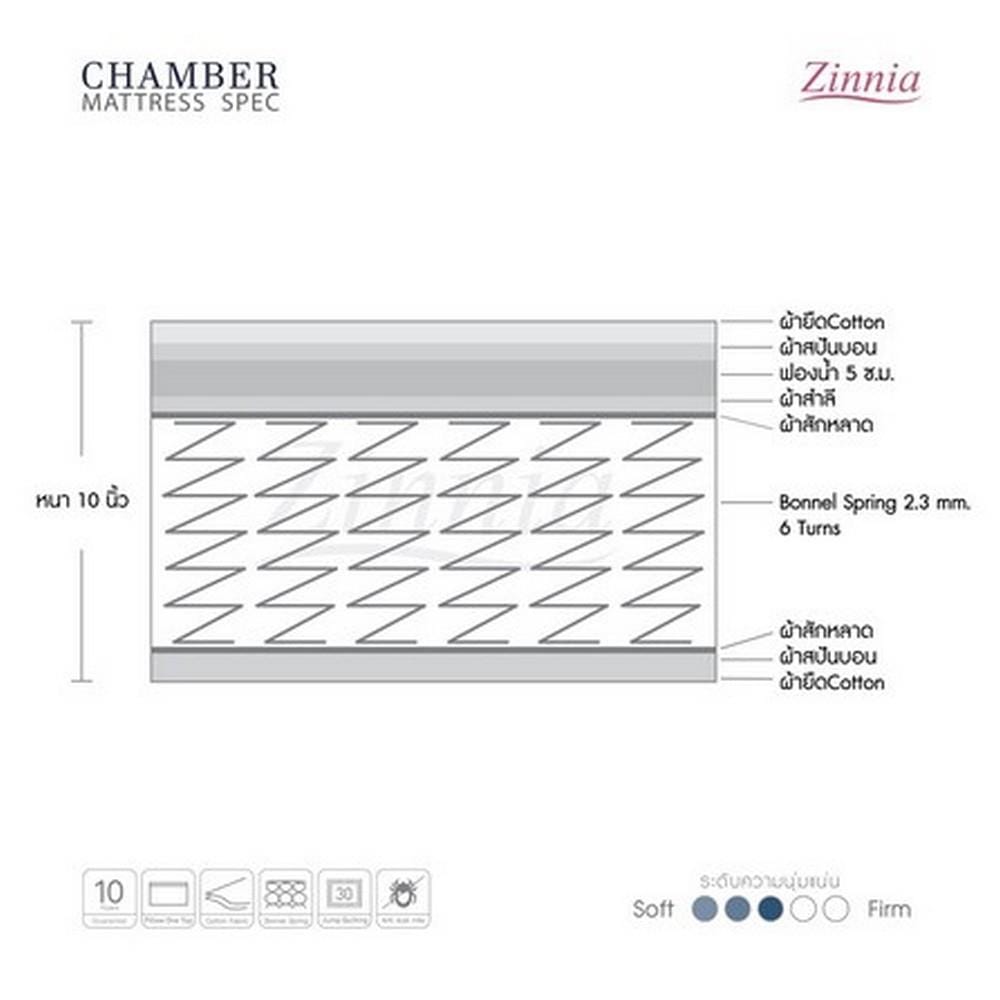 ที่นอนสปริง 6 ฟุต ZINNIA รุ่น CHAMBER